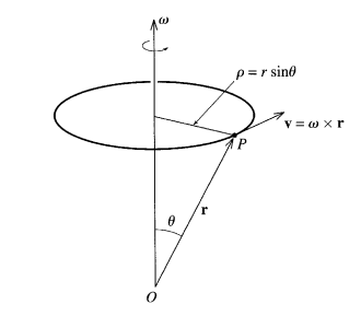 Diagram of point on rigid body