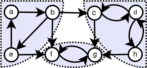 Strongly connected graph example