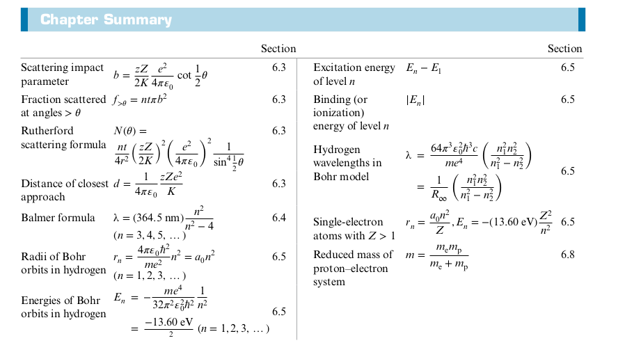 Chapter 6 Summary Formulas