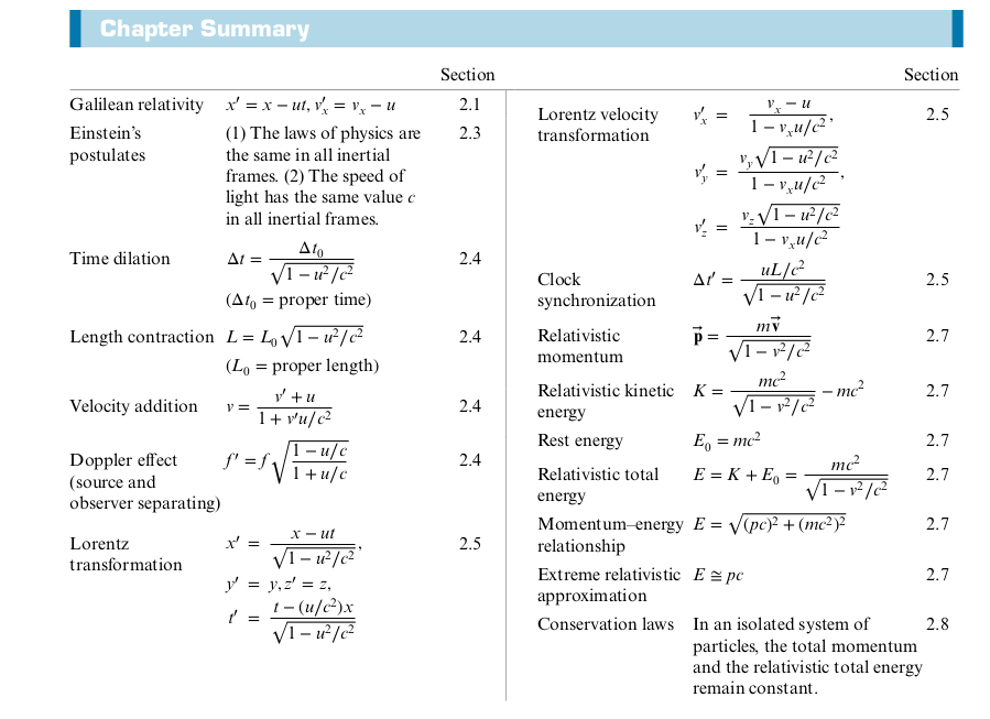 Table Summary of Formulas