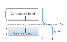 Semiconductor Bands