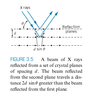 X Ray Diffraction Diagram