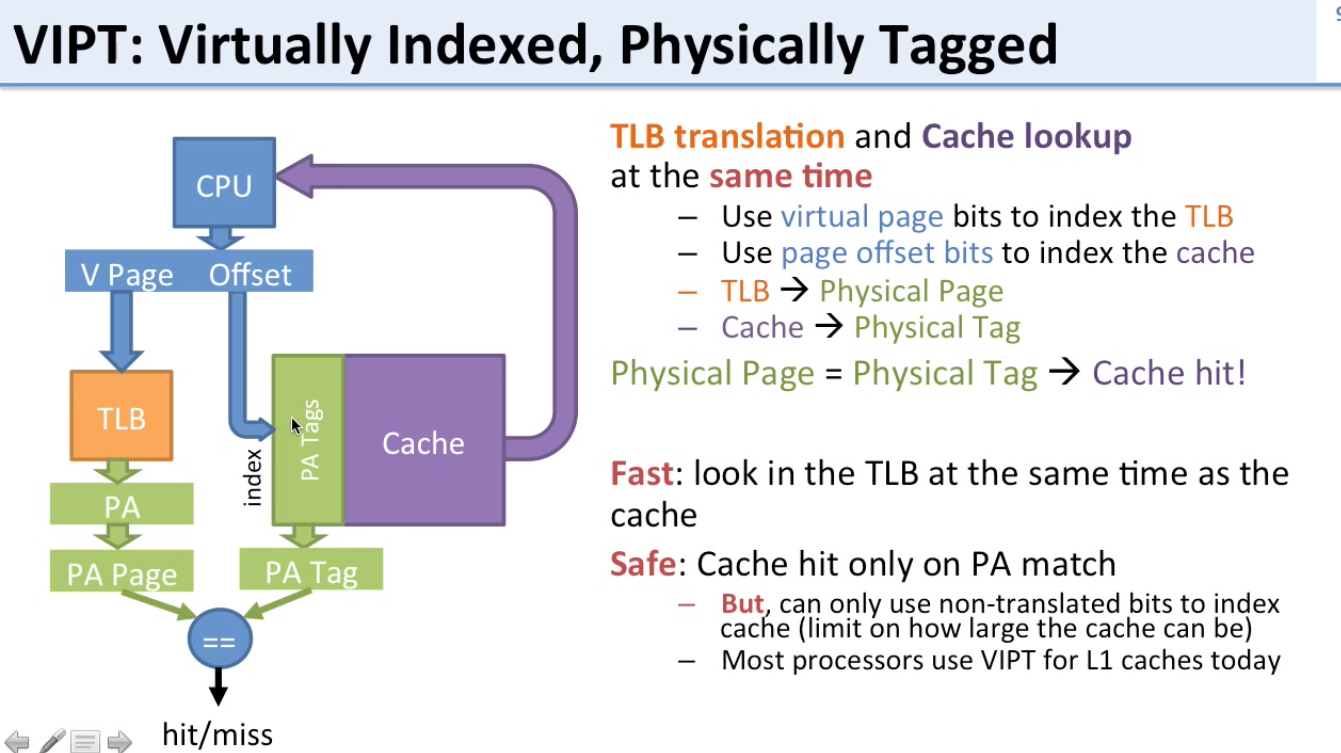 Diagram of how VIPT works